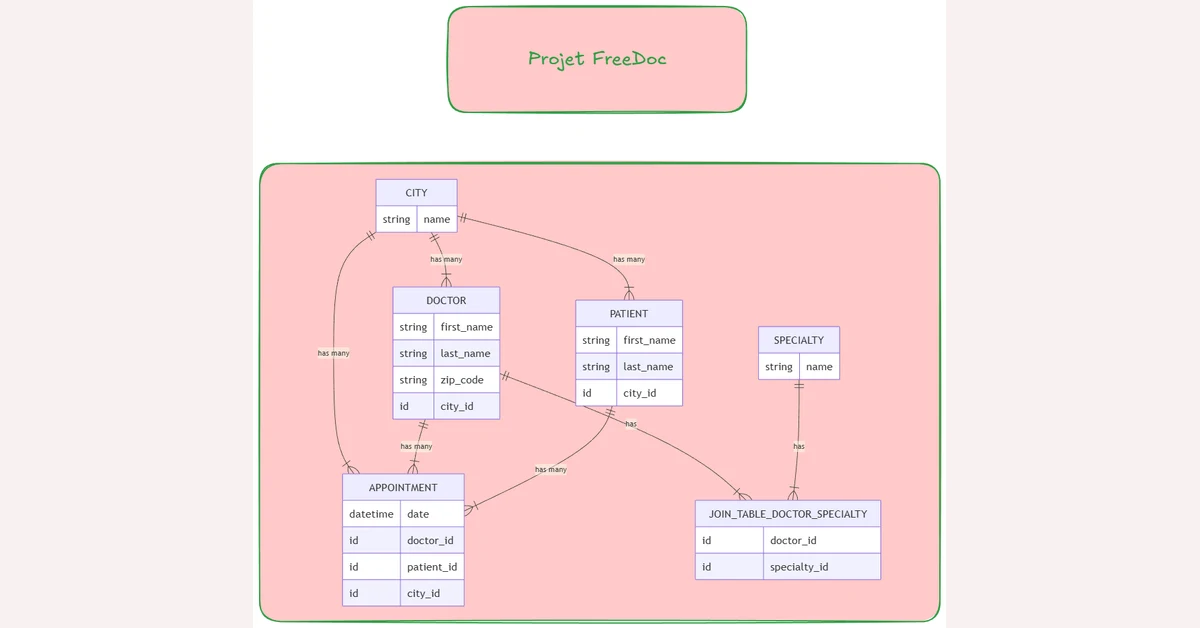 FreeDoc